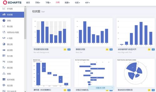 echarts相关知识