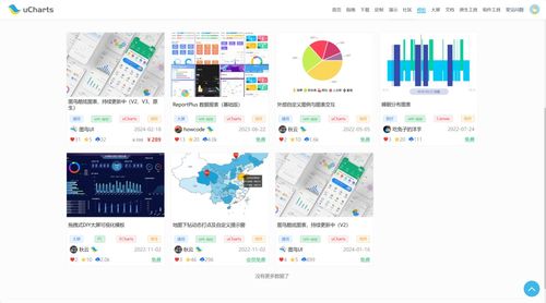 一款开发者编写一套代码适用于多个前端应用的高性能跨平台图表库,可运行到 web ios android 附源码