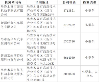 乌鲁木齐汽车检测站营业了吗(附地址电话)